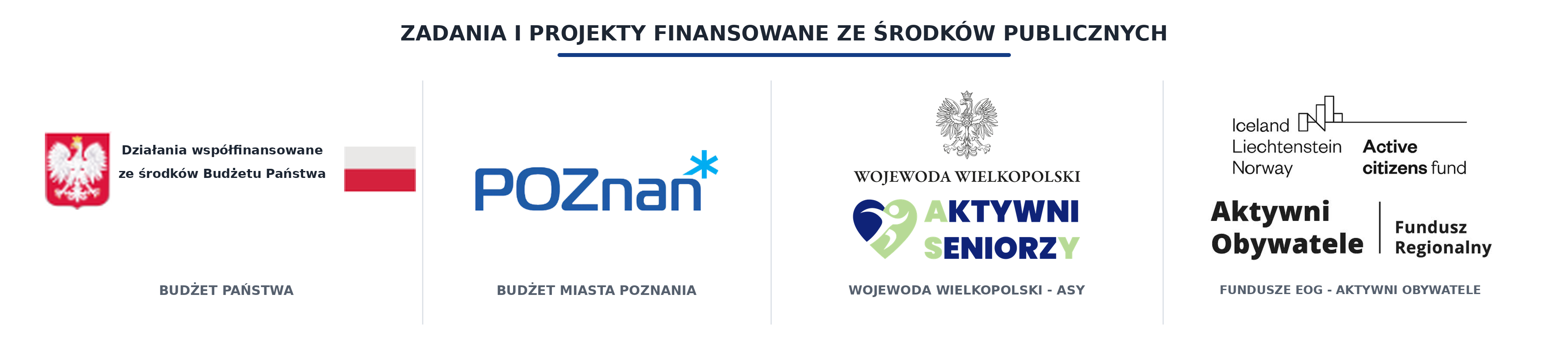 Finansowanie projektu